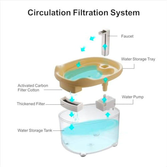 Cat Water Fountain Premium 1500ml Pet For Cats Dogs Kitten