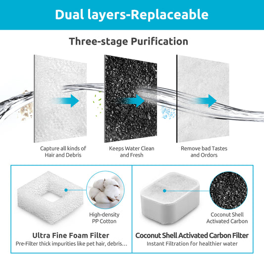 Ceramic Pet Water Dispenser Compatible Filter Element Accessories